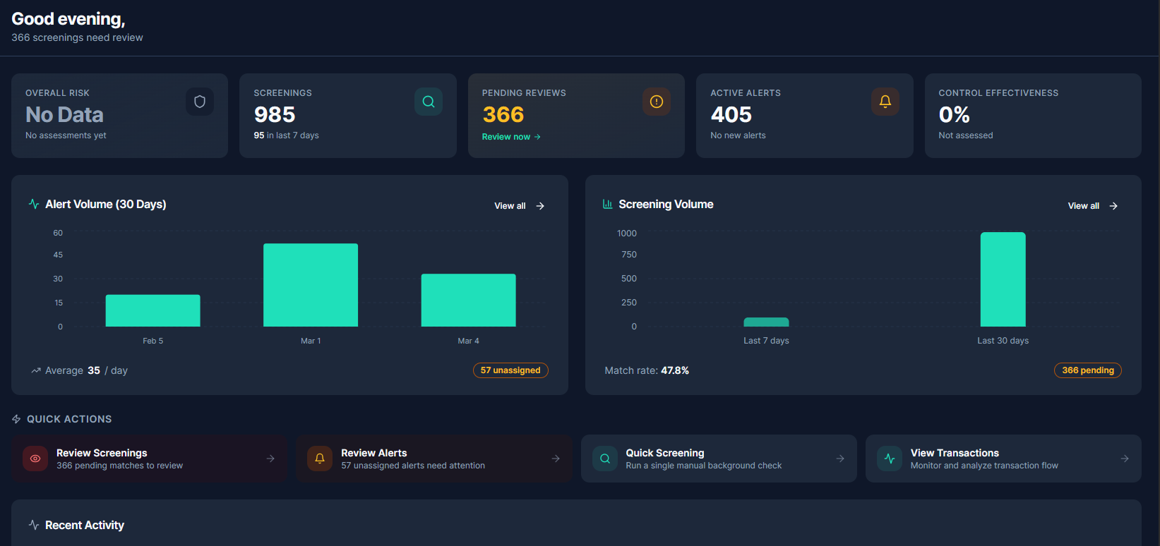 Insight360 Dashboard